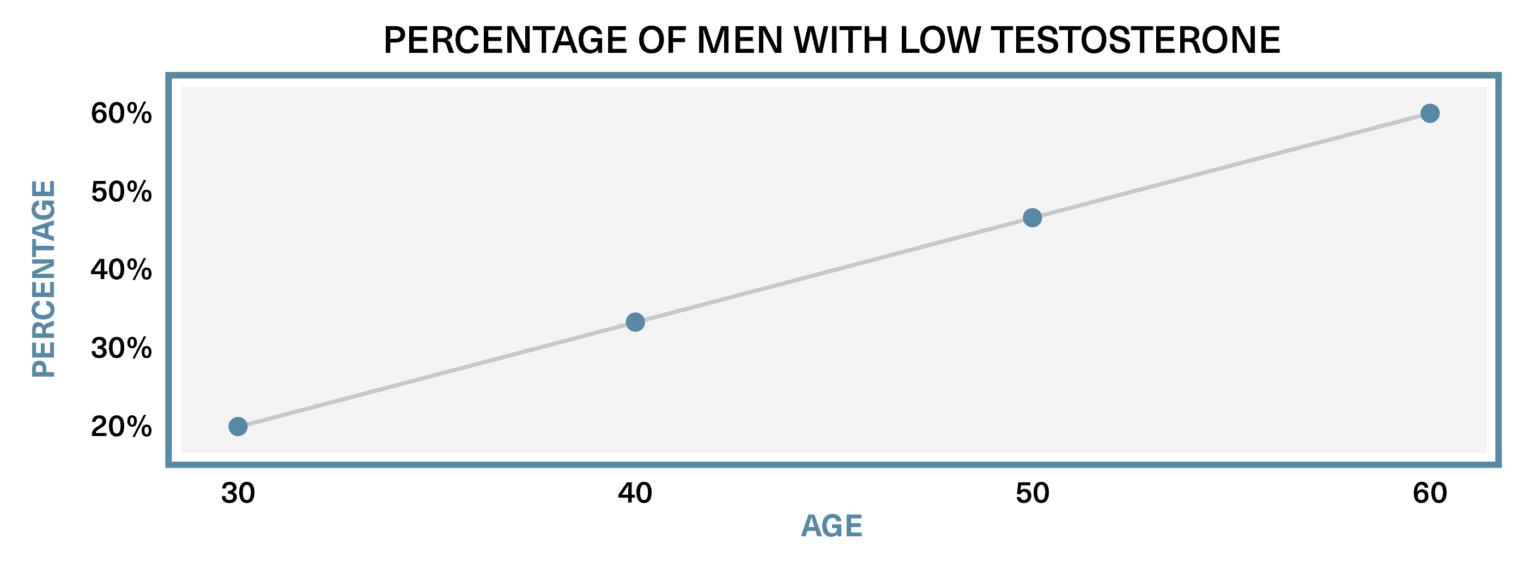 5 Reasons Testosterone Replacement Therapy is a Game Changer for Men ...
