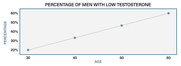 5 Reasons Testosterone Replacement Therapy is a Game Changer for Men ...