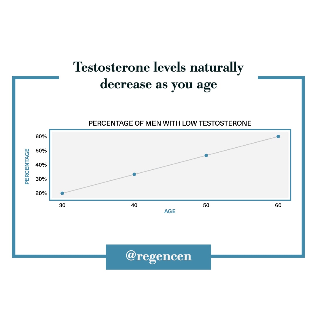 Testosterone Replacement Therapy (trt) For Men 