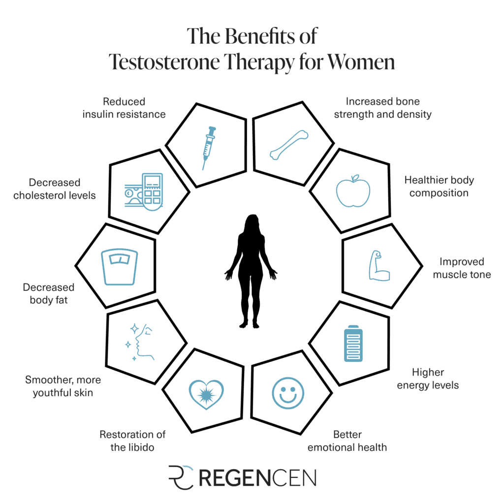 testosterone_benefits_for_women testosterone_benefits_for_women