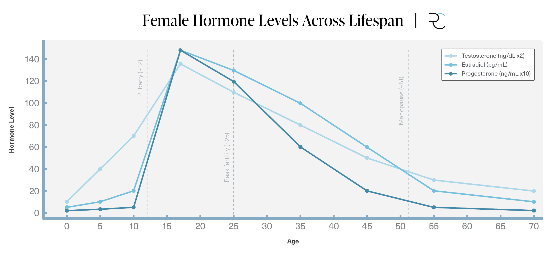 female testosterone female testosterone